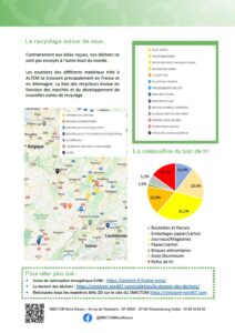 Infos zéro déchet du mois de juin 2022 page 2